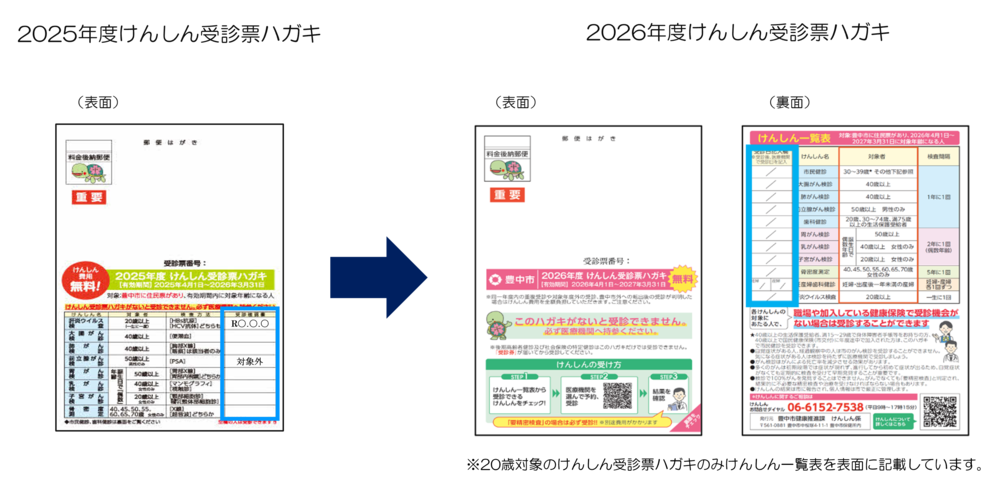 豊中市骨粗鬆症健診
