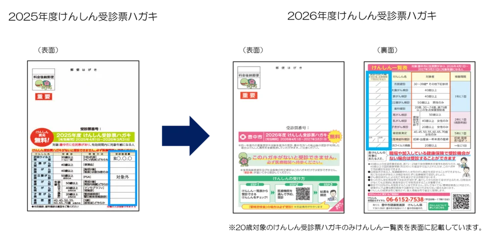 豊中市骨粗鬆症健診